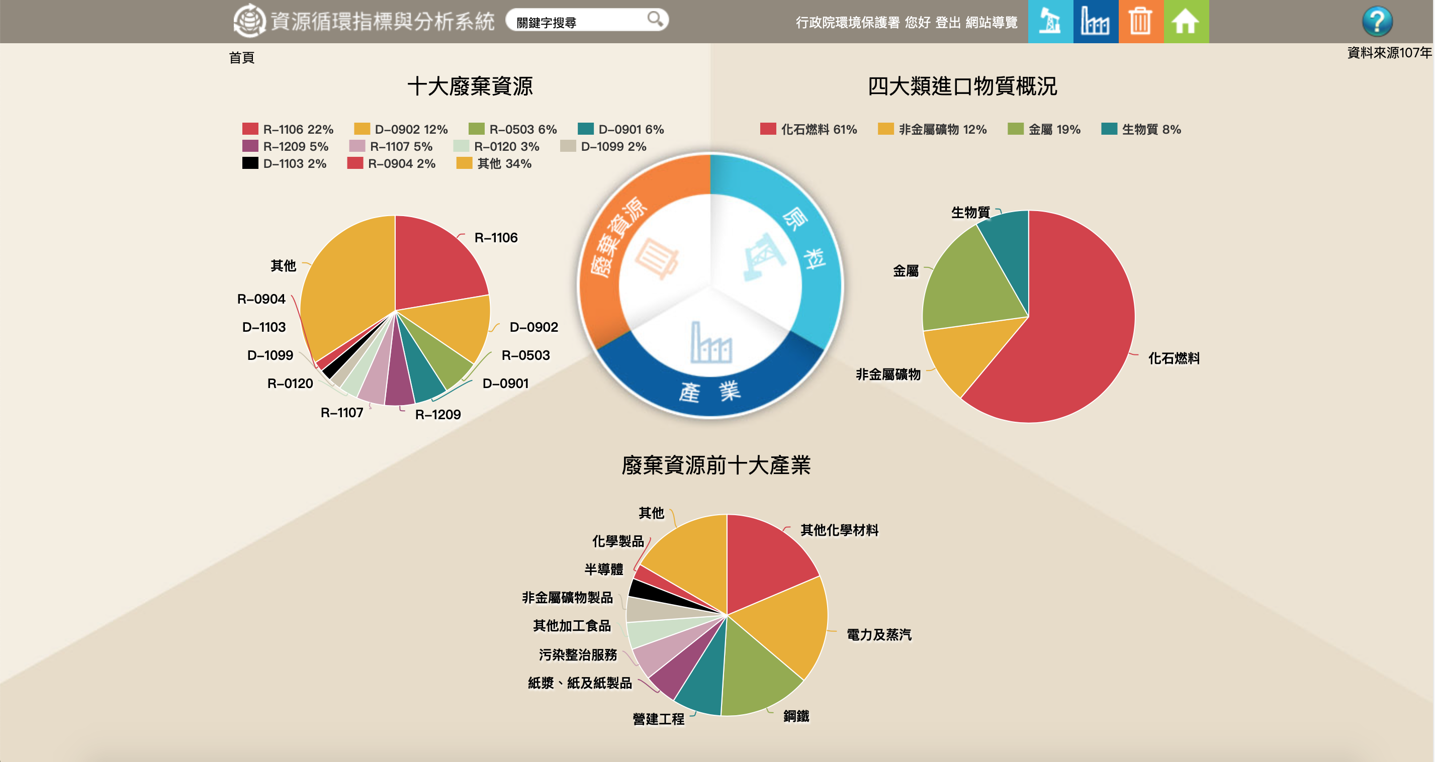 資源循環指標與分析系統