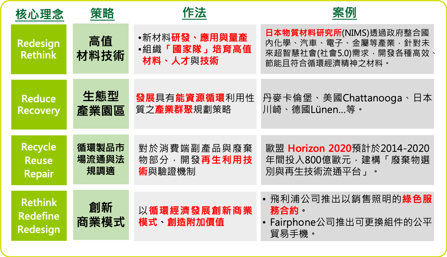 從國際循環經濟盤點國內待努力方向